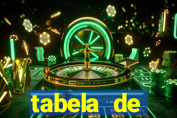 tabela de porcentagem dos slots pg